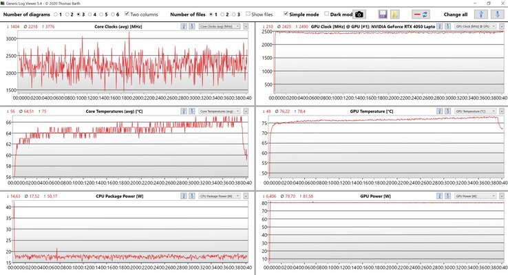 Dati CPU/GPU Witcher 3 (impostazioni Ultra)