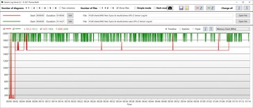 Orologio della memoria della GPU