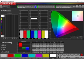 Display MSI 4K - Quasi il 100% di copertura AdobeRGB