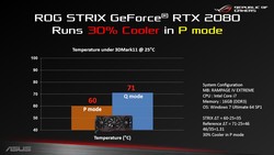 Dual BIOS - temperature (Fonte: Asus)