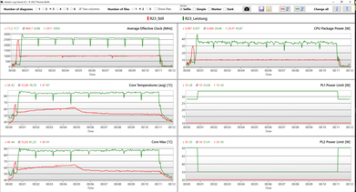 Analisi dei log Prestazioni elevate vs. silenziose