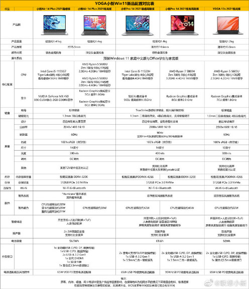 Scheda tecnica in cinese. (Fonte immagine: Lenovo)