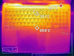 Sviluppo di calore - parte superiore (funzionamento al minimo)