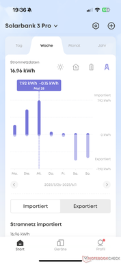 Dati settimanali della rete elettrica