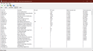 I driver del modulo DirectX e del kernel, ad esempio, sono responsabili.