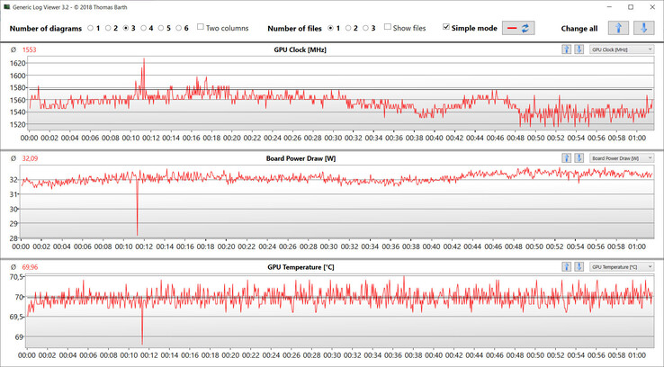 Misure della GPU durante il test Witcher 3