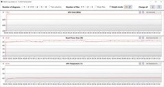 Letture della GPU durante il test Witcher 3 (Modalità ufficio)