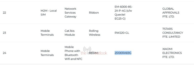 Il Redmi Note 15 Pro 4G. (Fonte: IMDA via The Tech Outlook)