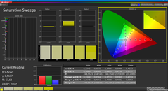 Saturazione (calibrata)