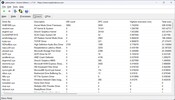 Driver classificati in base al tempo di esecuzione più lungo