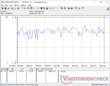 Il consumo energetico durante 3DMark 06 fluttua tra 75 W e 123 W