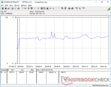 Consumo energetico durante l'esecuzione della prima scena di riferimento di 3DMark 06