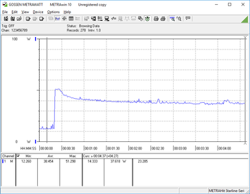 Consumo energetico nel tempo, stress della CPU Prime95