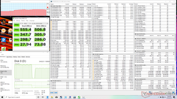 Stress CDM 5.5