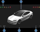 Le spie di avvertimento (immagine: Tesla)