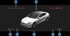 Le spie di avvertimento (immagine: Tesla)