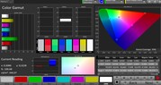 CalMAN: AdobeRGB colour space – Modalità colore vivida