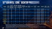 Processori Desktop Intel 10th Core (fonte: Intel)