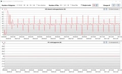 Visualizzatore di log: Consumo di energia della CPU