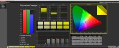 Saturazione al 100% della luminosità