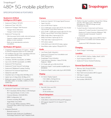Qualcomm Snapdragon 480 Plus 5G spefications (immagine via Qualcomm)