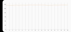 3DMark Wild Life stress test estremo