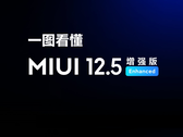 La MIUI 12.5 Enhanced Edition ha iniziato a farsi strada su altri due dispositivi a livello globale. (Fonte: Xiaomi)