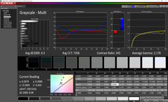 Grayscale after calibrato