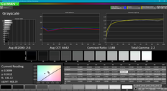 ColorChecker dopo la calibrazione