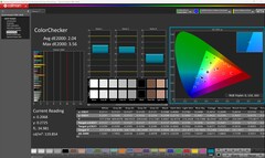 ColorChecker (profilo sRGB)