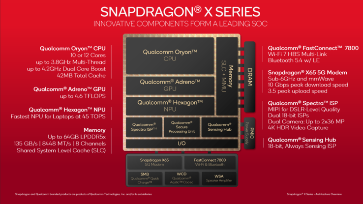 (Fonte: Qualcomm)