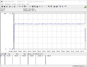 Consumo energetico (FurMark PT 108%)