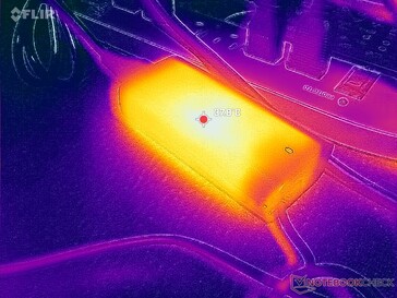 Un alimentatore CA da 65 W di medie dimensioni (~11,2 x 5 x 2,7 cm) raggiunge una temperatura superiore a 38 °C quando è sottoposto a carichi intensi