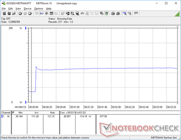 Prime95 ha iniziato a 10s mark