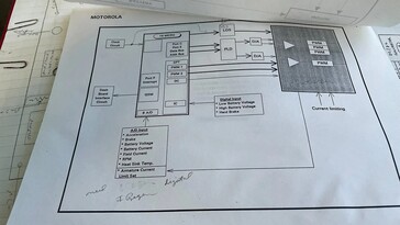 Il prototipo di roadster elettrico Motorola e-Vette e la relativa documentazione