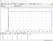 Consumo energetico del sistema di prova (FurMark PT 121%)