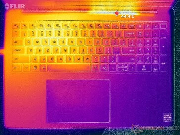 Test di stress con Prime95+FurMark (C cover)