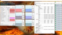 Informazioni CPU e GPU durante uno stress test combinato FurMark e Prime95