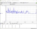 Sistema di test del consumo energetico - stress test Prime95 + FurMark