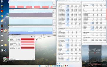 Witcher 3 stress (modalità Extreme Performance)