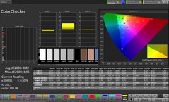 Precisione del colore CalMAN