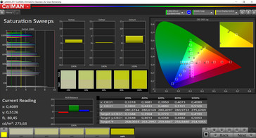 CalMAN saturazione colore (gamma di colore target sRGB)