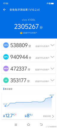 Punteggio AnTuTu di MediaTek Dimensity 9300 (immagine via Weibo)