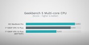 Geekbench 5 - batteria