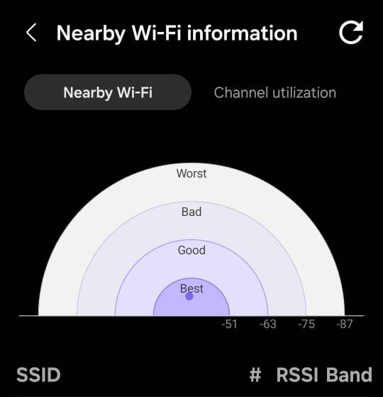 Pagina informativa sui dintorni-Wi-Fi (Fonte: Antony Muchiri)