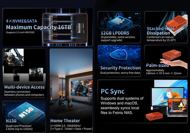 I punti salienti della NAS (Fonte: Youyeetoo)