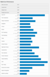 (Fonte: Geekbench)