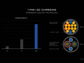 I Supercharger V4 del 2023 erogheranno fino a 1MW (immagine: Tesla)
