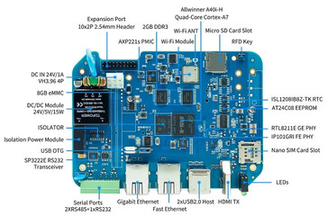 (Fonte: Banana Pi)