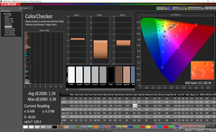 ColorChecker dopo la calibrazione